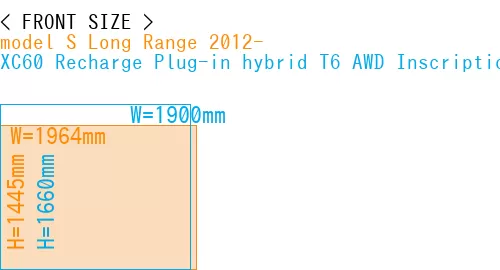 #model S Long Range 2012- + XC60 Recharge Plug-in hybrid T6 AWD Inscription 2022-